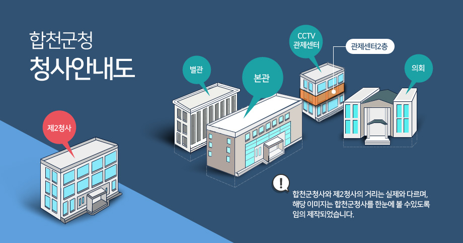 합천군청 청사안내도. 합천군청사와 제2청사의 거리는 실제와 다르며, 해당 이미지는 합천군청사를 한눈에 볼 수있도록 임의 제작되었습니다.
-의회, 별관, 본관, 제2청사,CCTV관제센터 건물모양을 나타내면서 CCTV관제센터2층을 표시