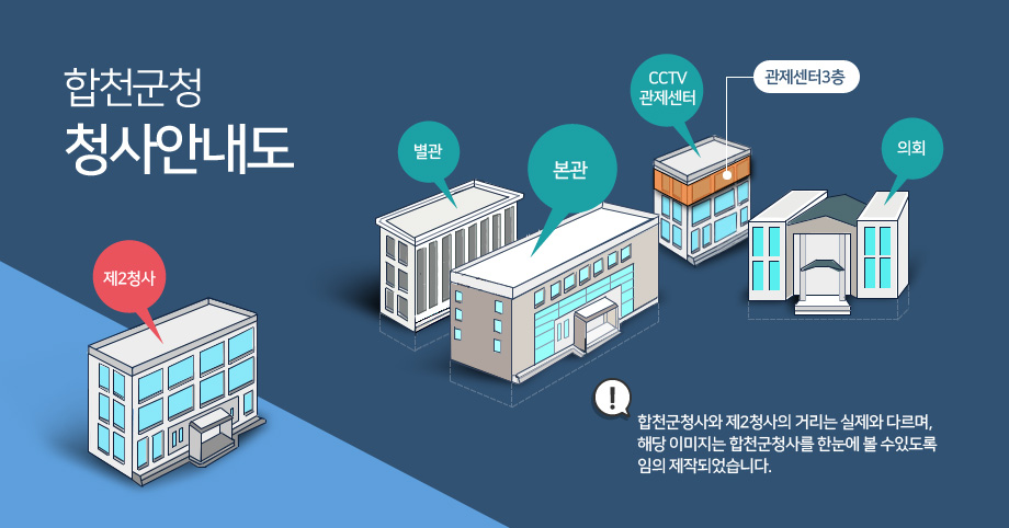 합천군청 청사안내도. 합천군청사와 제2청사의 거리는 실제와 다르며, 해당 이미지는 합천군청사를 한눈에 볼 수있도록 임의 제작되었습니다.
-의회, 별관, 본관, 제2청사,CCTV관제센터 건물모양을 나타내면서 CCTV관제센터3층을 표시
