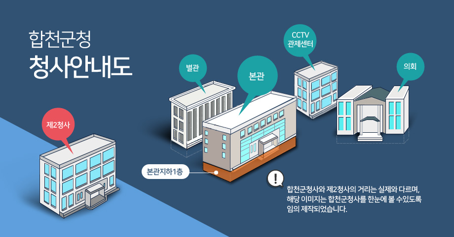 합천군청 청사안내도. 합천군청사와 제2청사의 거리는 실제와 다르며, 해당 이미지는 합천군청사를 한눈에 볼 수있도록 임의 제작되었습니다.
-의회, 별관, 본관, 제2청사,CCTV관제센터 건물모양을 나타내면서 본관지하1층을 표시함