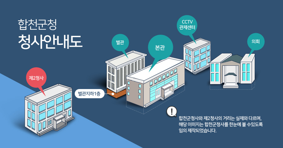 합천군청 청사안내도. 합천군청사와 제2청사의 거리는 실제와 다르며, 해당 이미지는 합천군청사를 한눈에 볼 수있도록 임의 제작되었습니다.
-의회, 별관, 본관, 제2청사,CCTV관제센터 건물모양을 나타내면서 별관지하1층을 표시