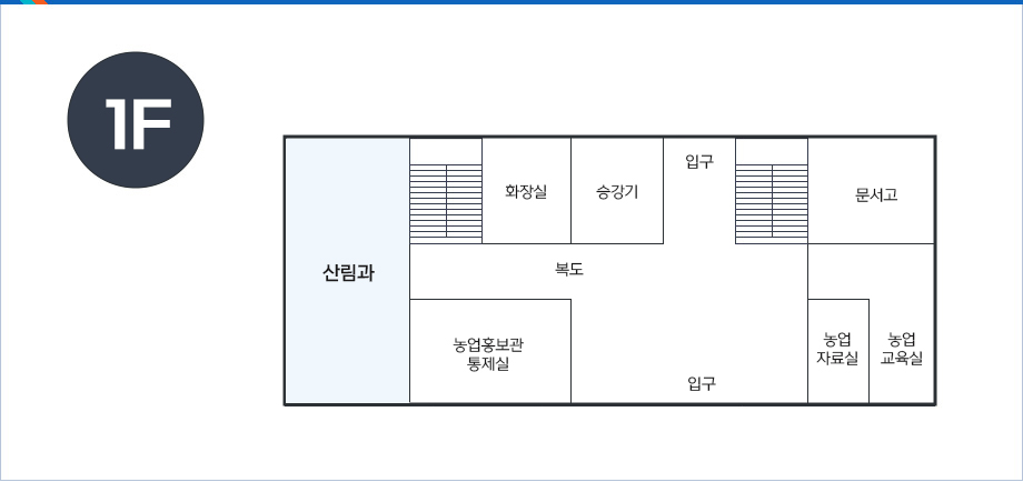 농업기술센터 본관 1F- 중앙 아래 현관을 중심으로 시계방향으로 왼쪽부터 농업홍보관 통제실, 산림과, 계단, 화장실, 승강기, 계단, 문서고, 농업교육실, 농업 자료실이 있음.