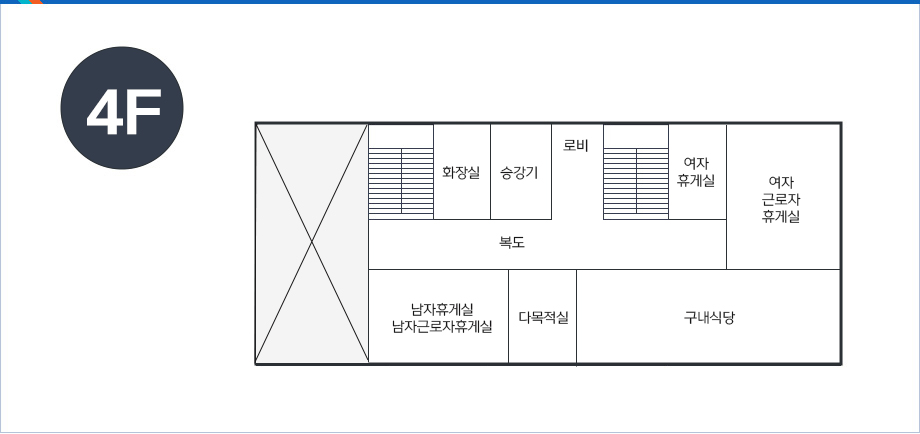 농업기술센터 본관4F- 중앙 위 로비를 중심으로 시계방향으로 오른쪽 부터 계단, 여자휴게실, 여자근로자휴게실, 구내식당, 다목적실, 남자휴게실/남자근로자휴게실, 계단, 화장실, 승강기가 있음.