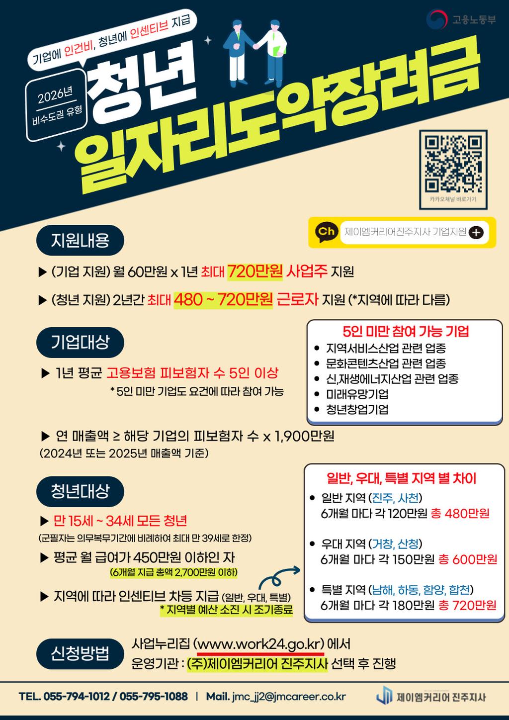 청년일자리도약장려금 사업 안내