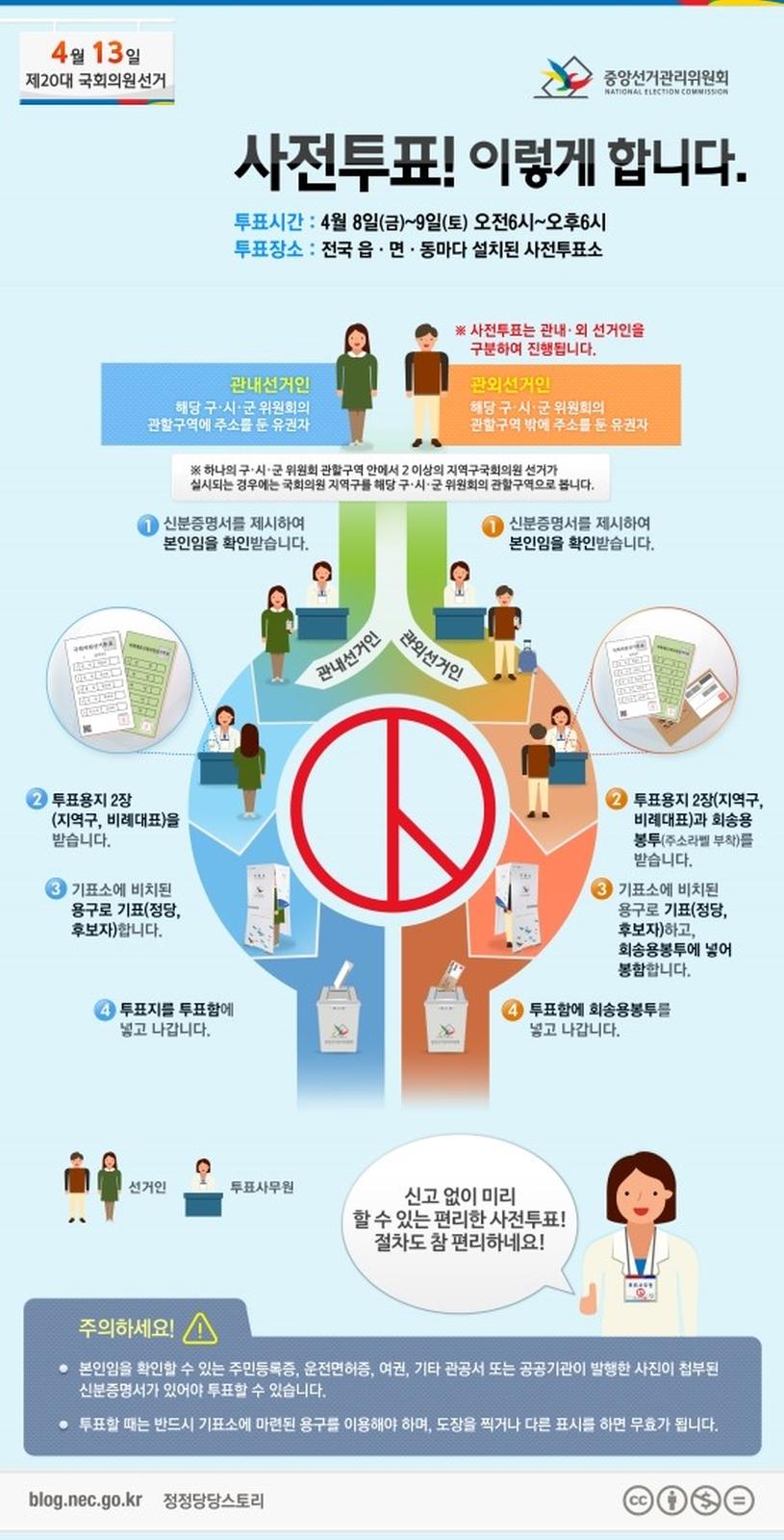본인확인후 투표용지 2장을 받고 기표소에 기표후 투표함에 넣습니다