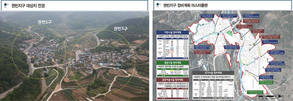 행복삶터! 권빈 새뜰마을 개조 프로젝트