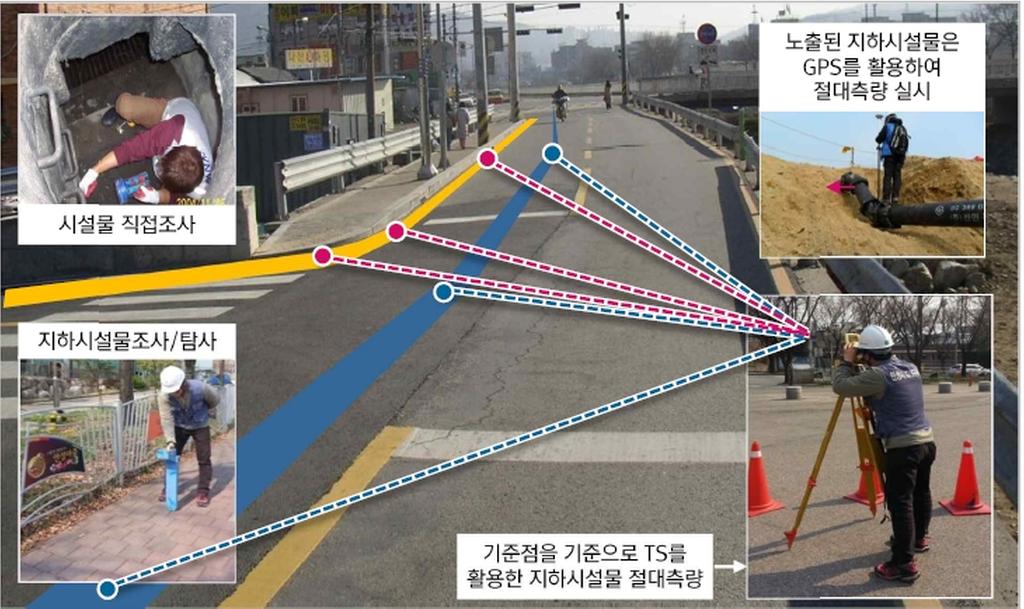 합천군, 지하시설물 DB구축으로 재난 대비한다.
