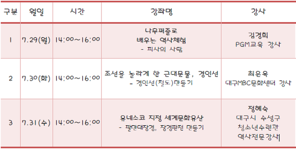 제16기 엄마와 함께하는 어린이박물관학교 개강