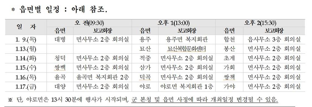 합천군, 읍면정보고 및 군민과의 대화의 시간 개최