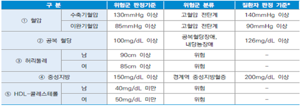 합천군! 모바일헬스케어 대상자 신청받아요!