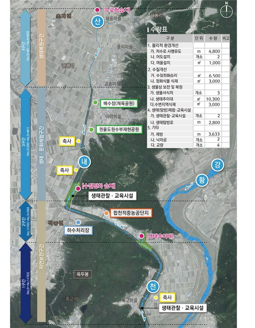 합천군,「산내천 생태하천 복원사업」2022년 지방전환사업(신규) 선정