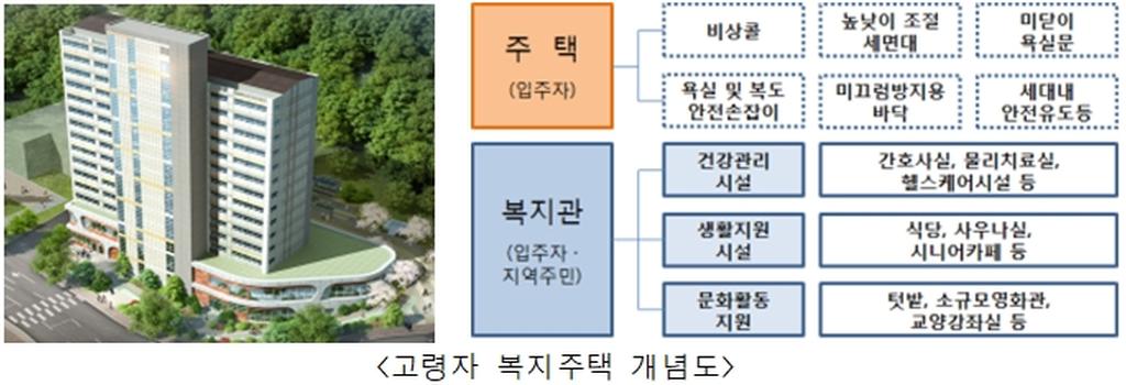 합천군, 국토부‘고령자복지주택 공모사업’선정
