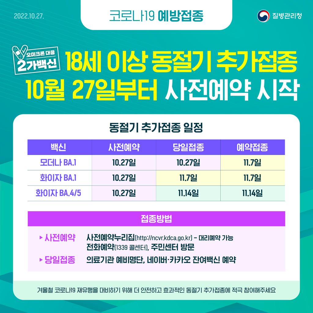 합천군, 동절기 코로나19 추가접종 확대 시행