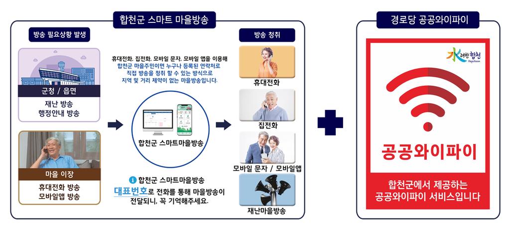 똑똑한 합천, 스마트 합천이 온다