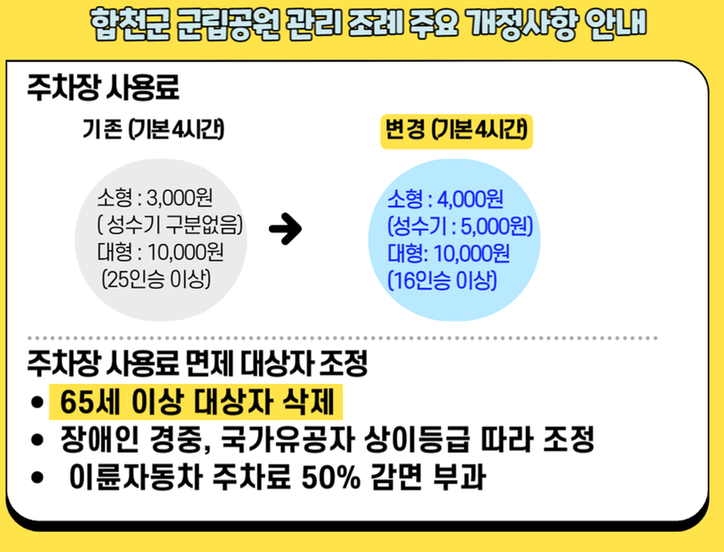 합천군, 군립공원 관리조례 전부개정 조례안 공포