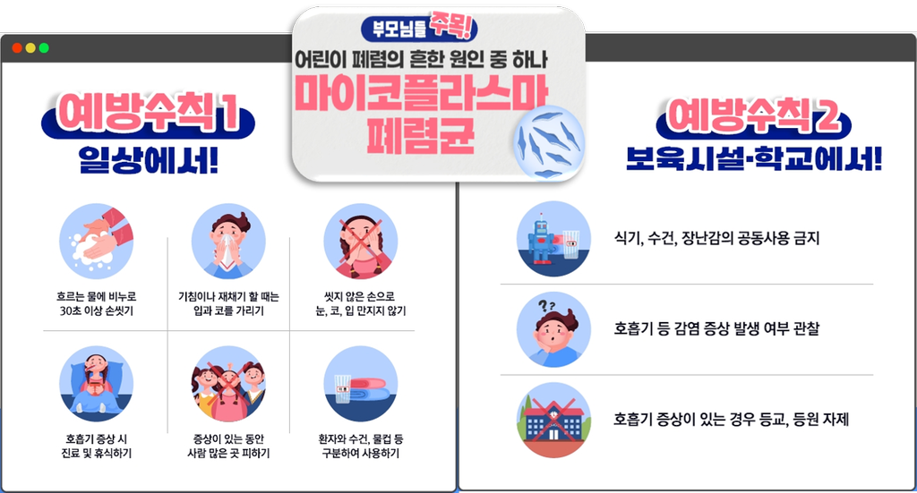  합천군, 마이코플라스마 폐렴균 감염증 다수 발생... 예방활동 강화