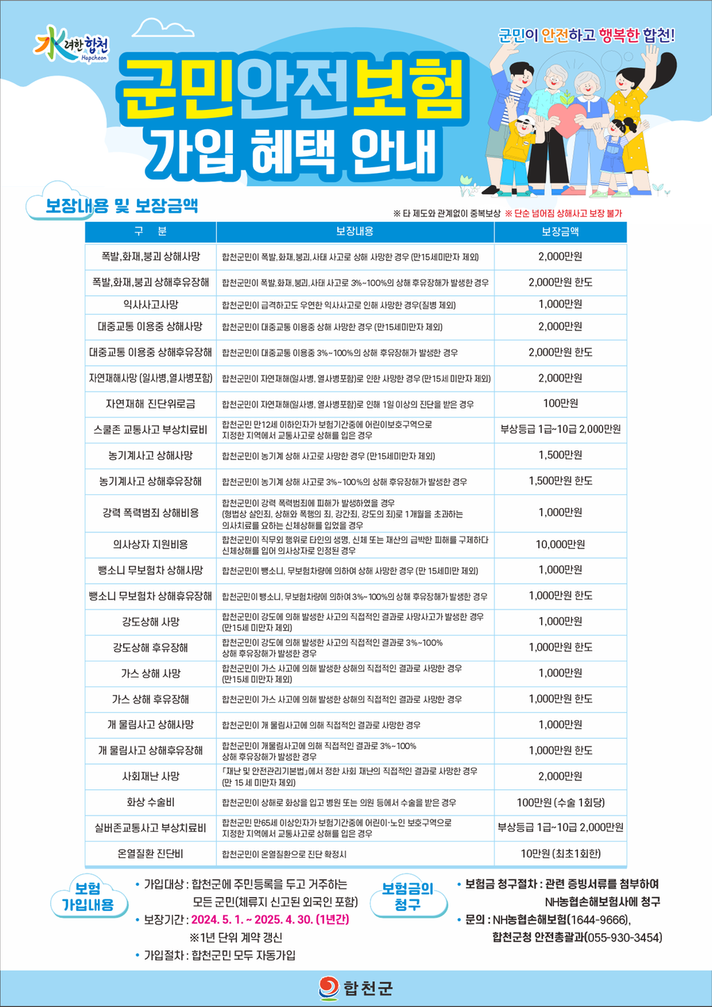 합천군, 2024년 군민안전보험 가입