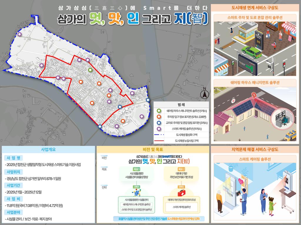 마스터플랜
