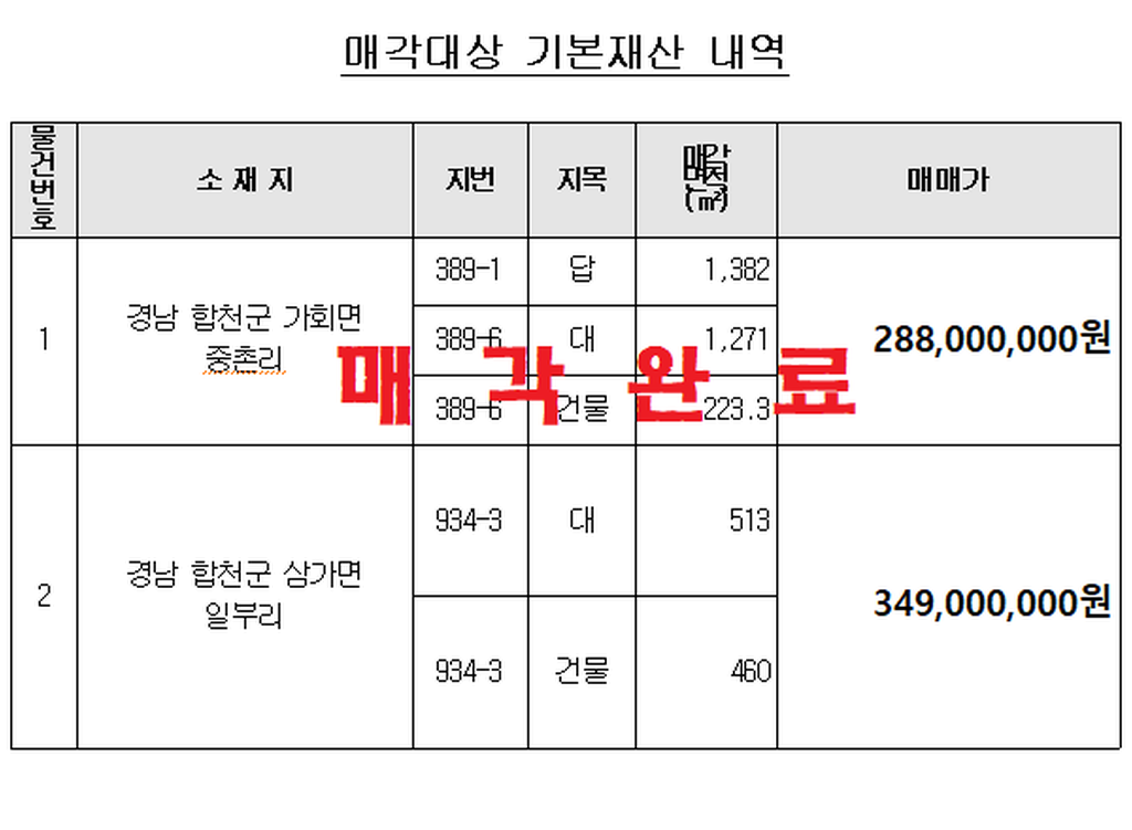 삼가면 일부리 토지 및 건물 매각