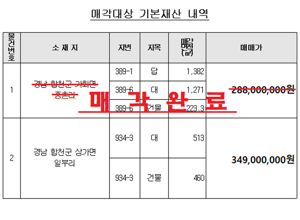 삼가면 일부리 토지 및 건물 매각