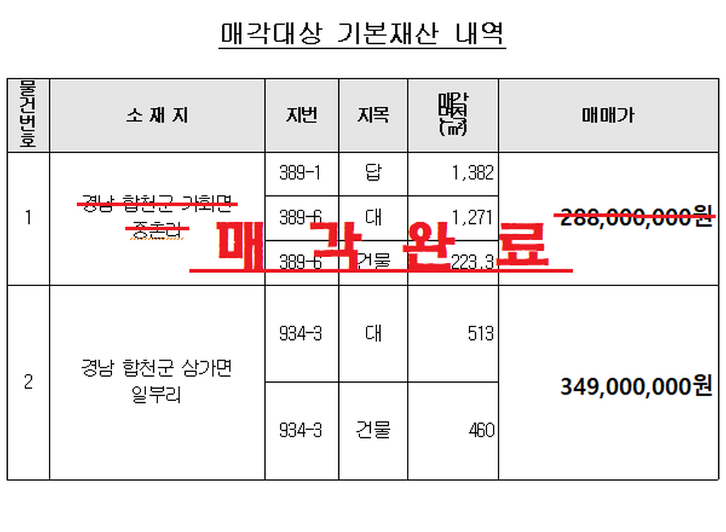 합천군 삼가면 일부리 토지 및 건물 매각