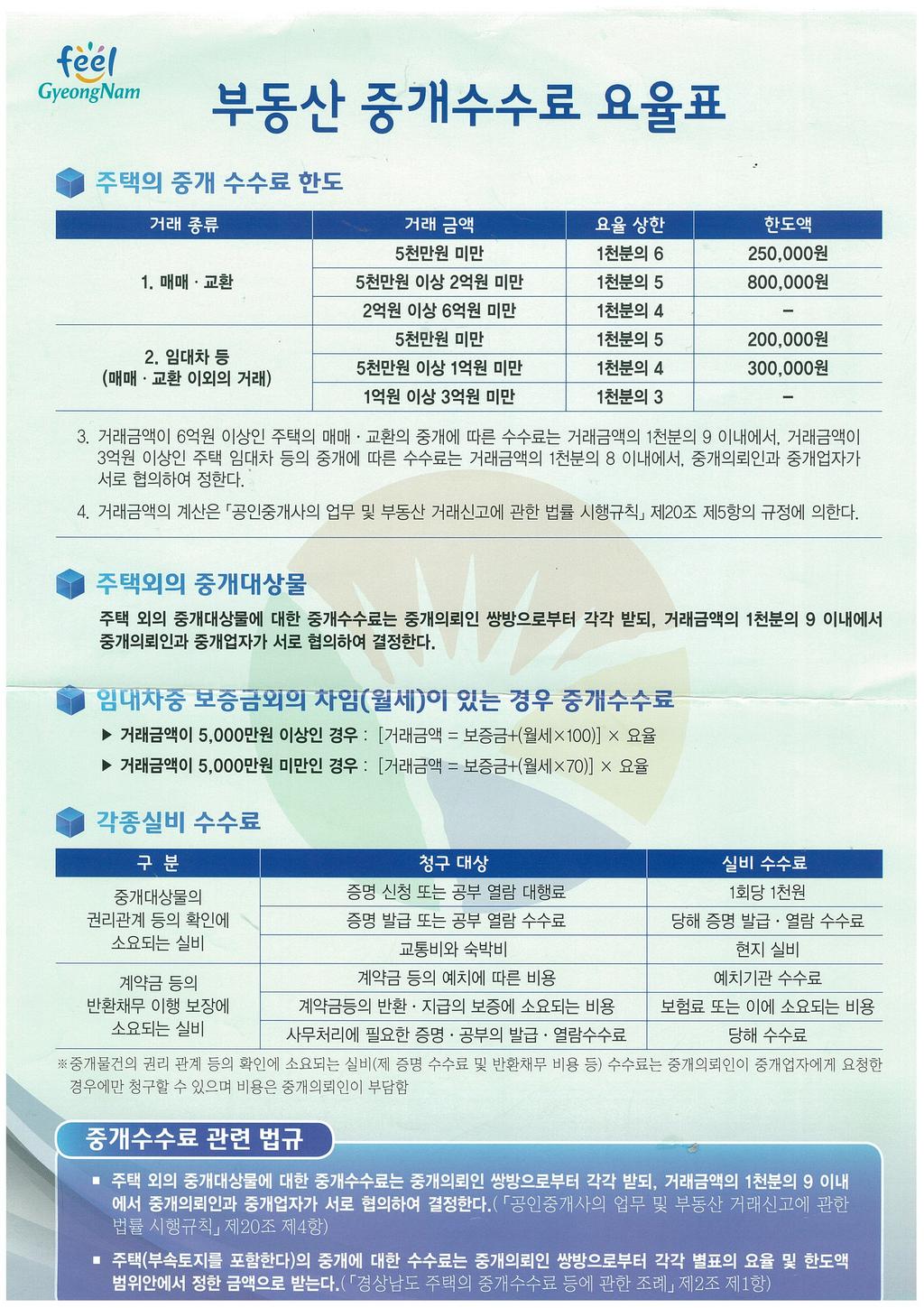 부동산 중개수수료 요율표(2014.11월)