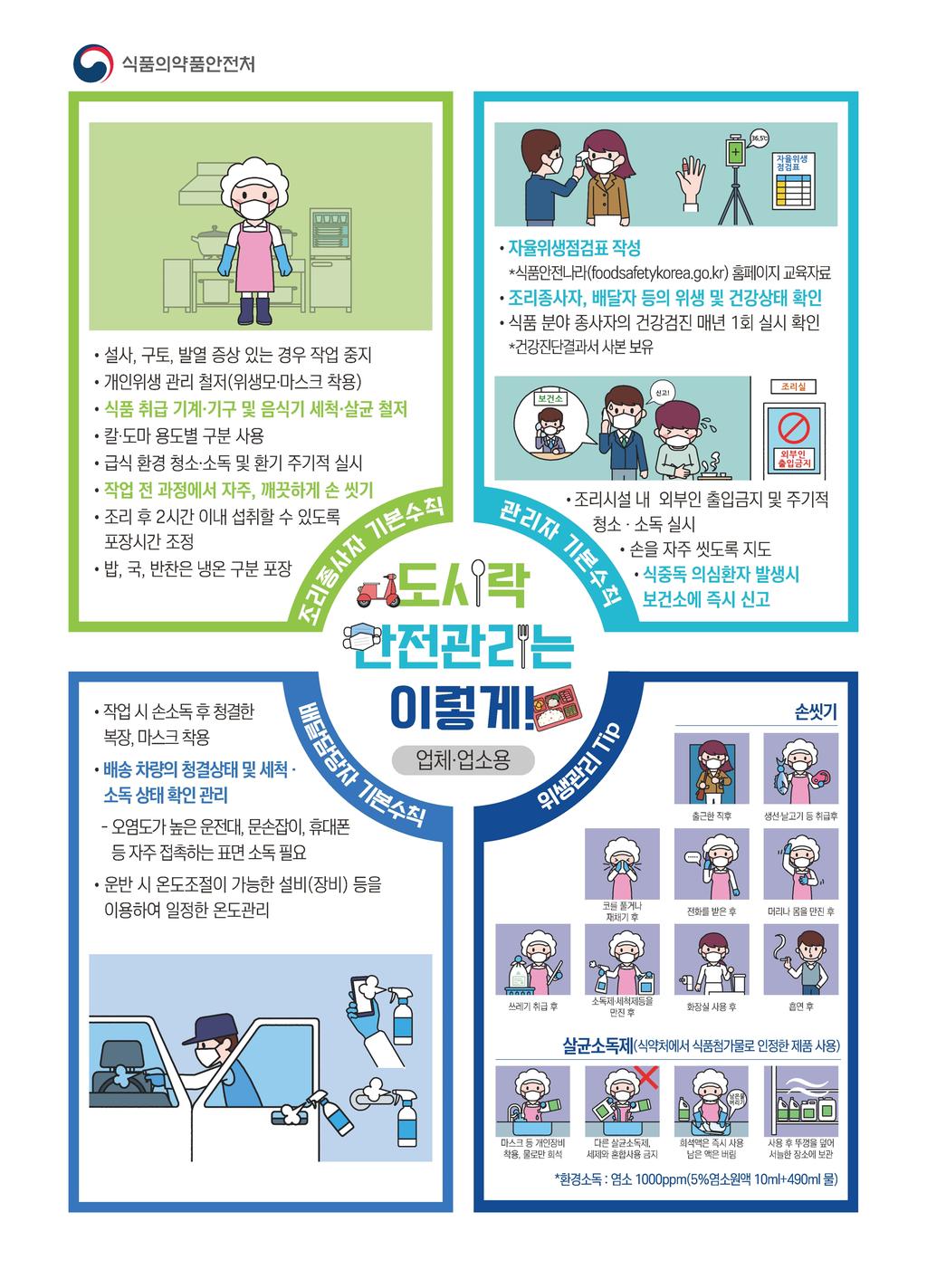 도시락 안전관리 포스터