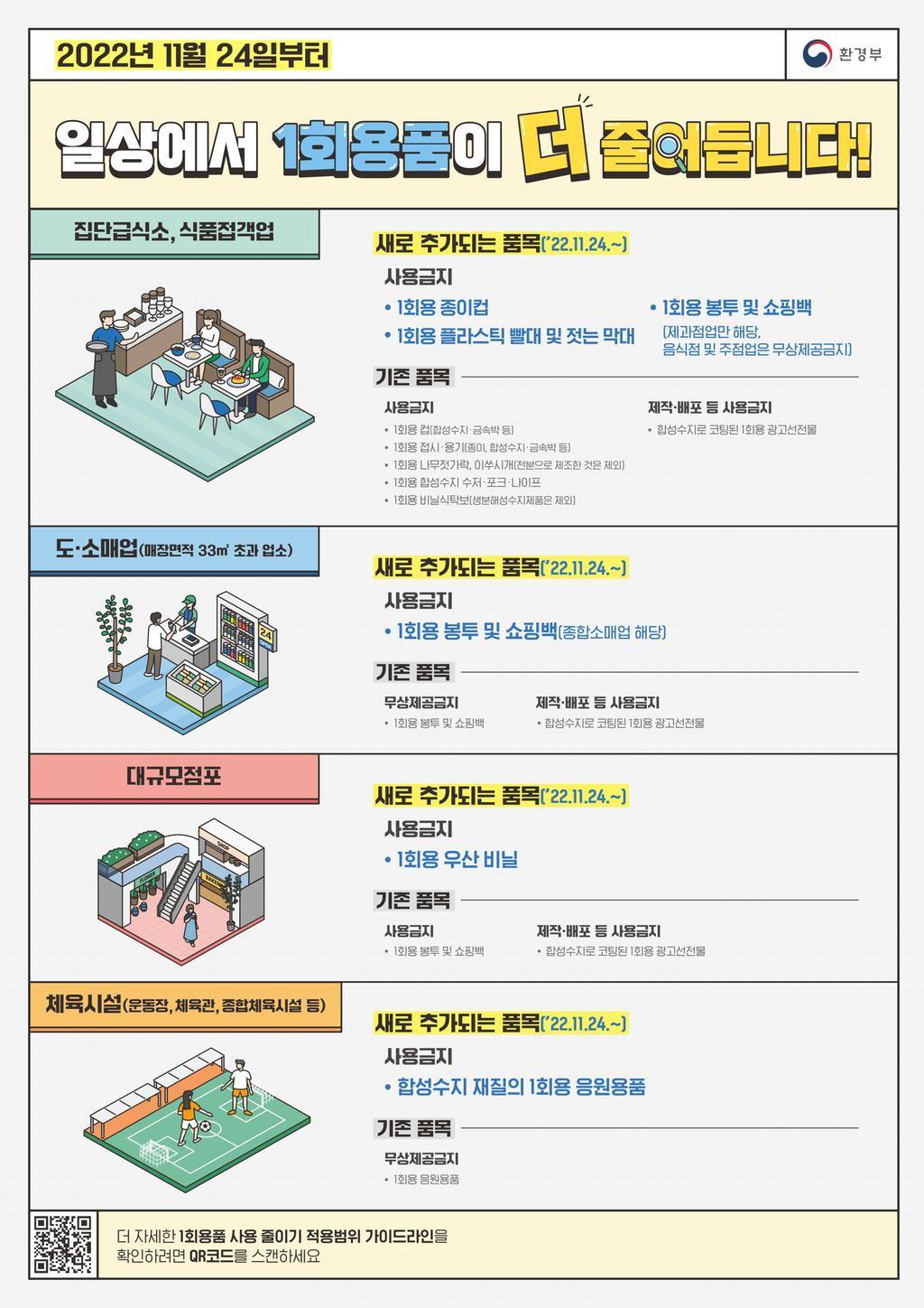 1회용품 사용 줄이기 시행 및 가이드라인 안내