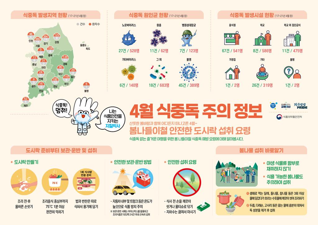 식중독 주의 정보 알림(4월)