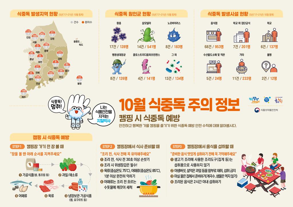 식중독주의정보 알림(10월)