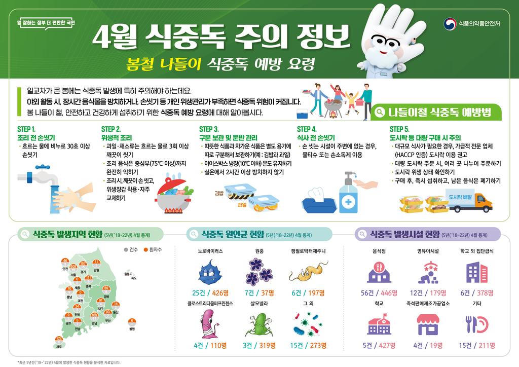 식중독주의정보