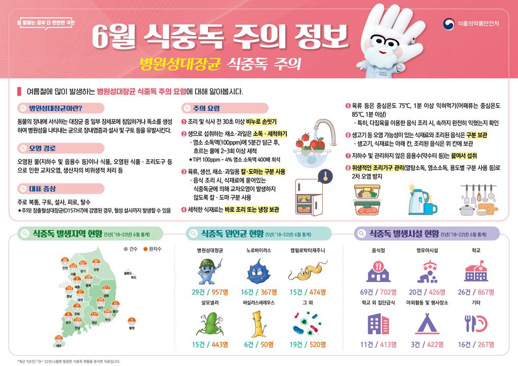 식중독 주의정보 알림(6월)