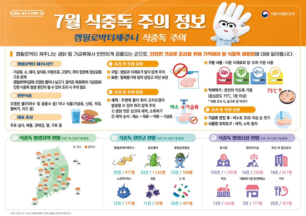 식중독주의정보
