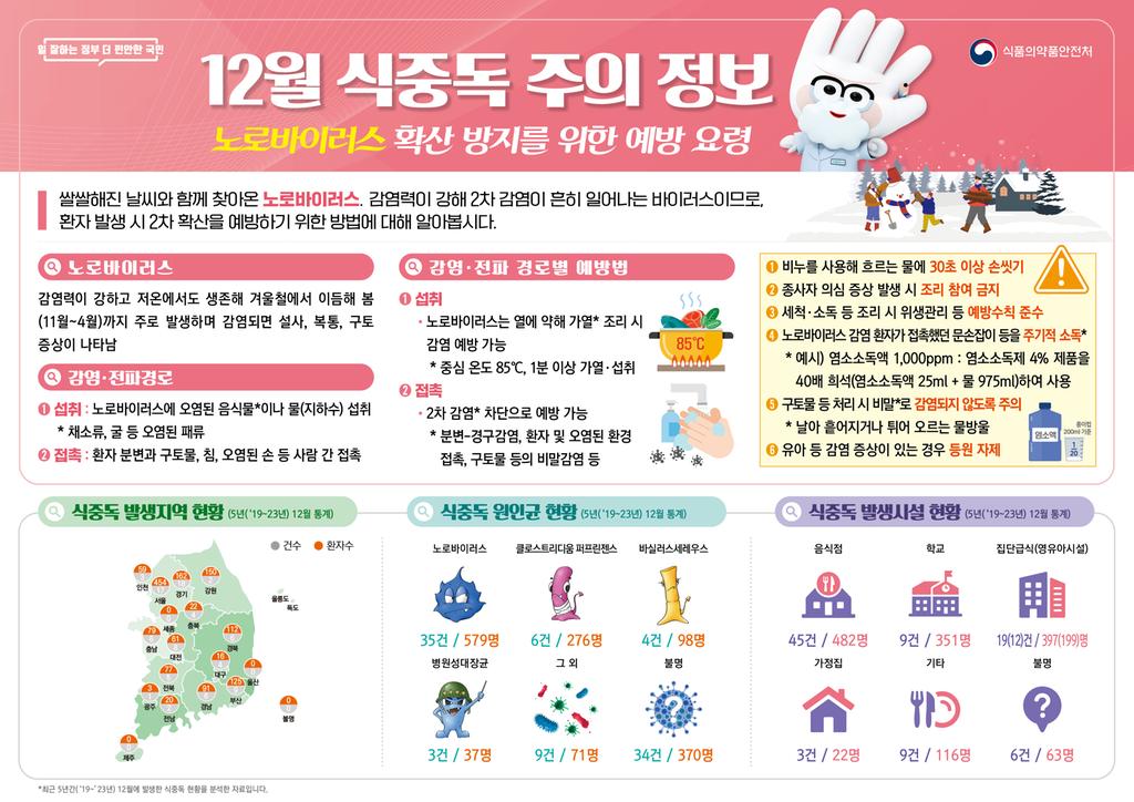 식중독 알림