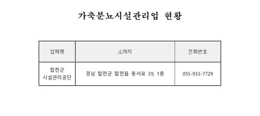 현황