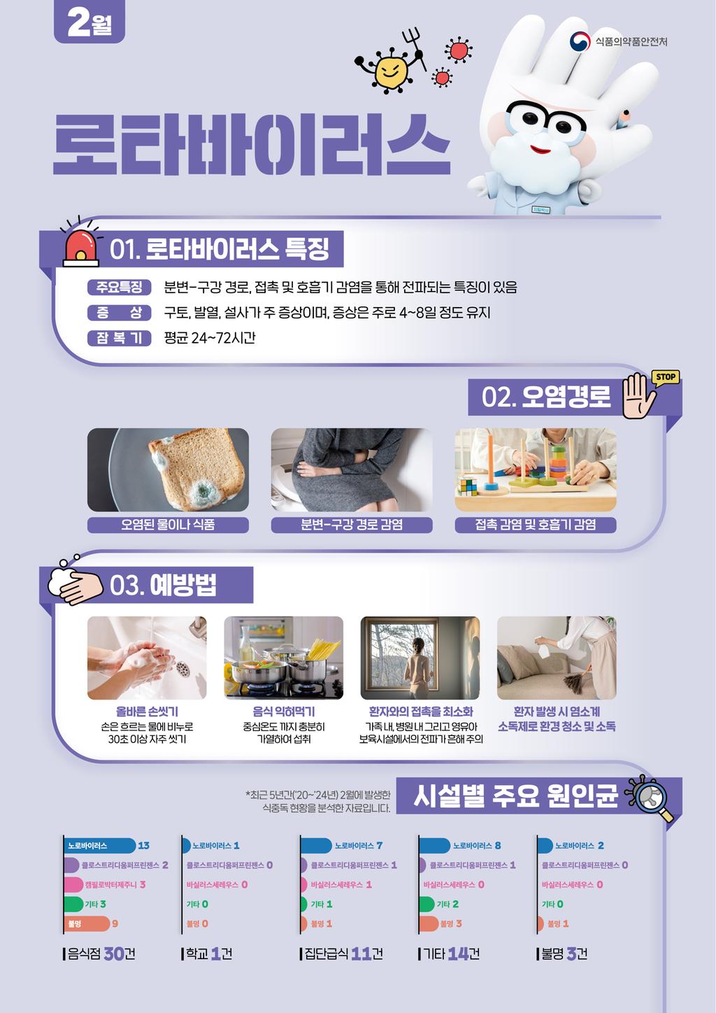 2026년 2월 식중독 주의정보 알림 