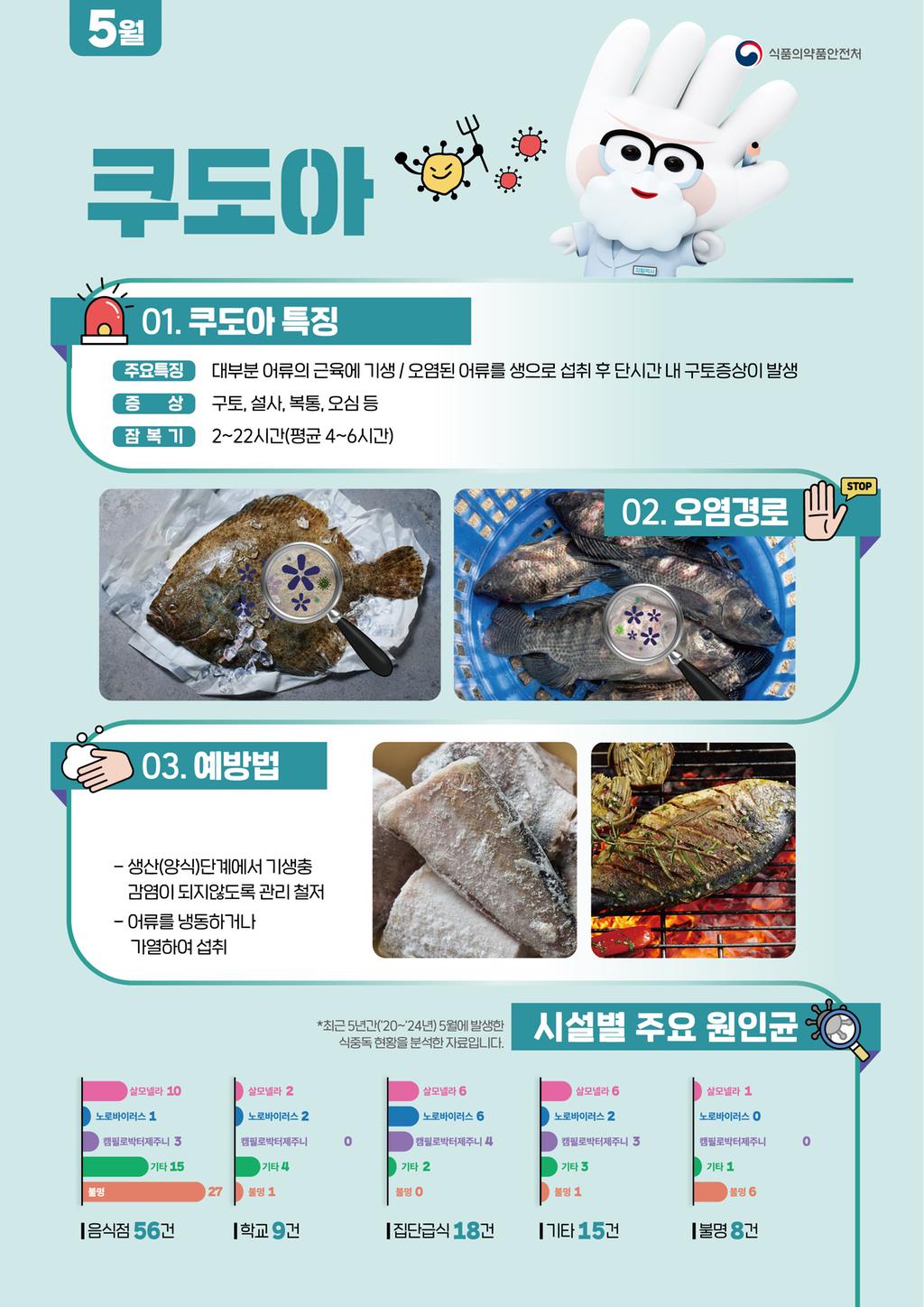 2026년 5월 식중독 주의정보 알림