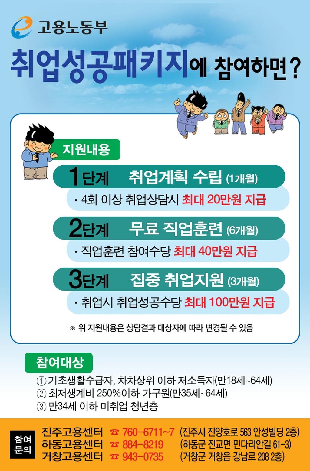 취업성공패키지 홍보