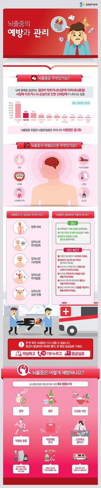 뇌졸중 증상 및 대처방법
