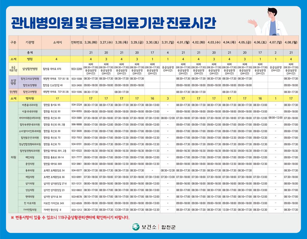 병의원 약국 안내