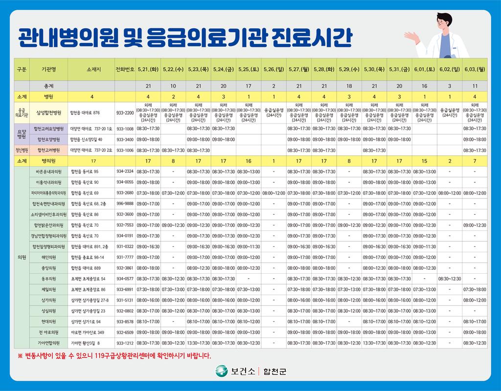 관내 병의원 및 응급의료기관 진료시간