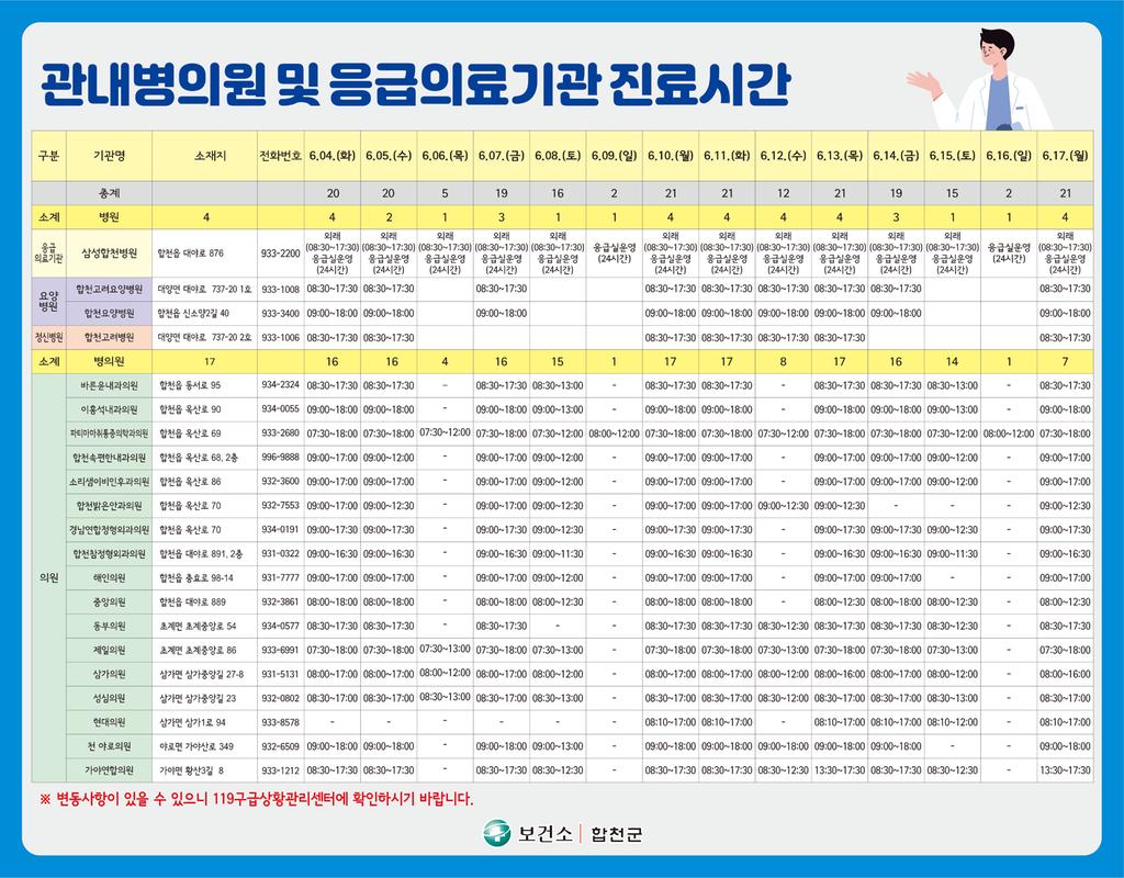 관내 병의원 및 응급의료기관 진료시간