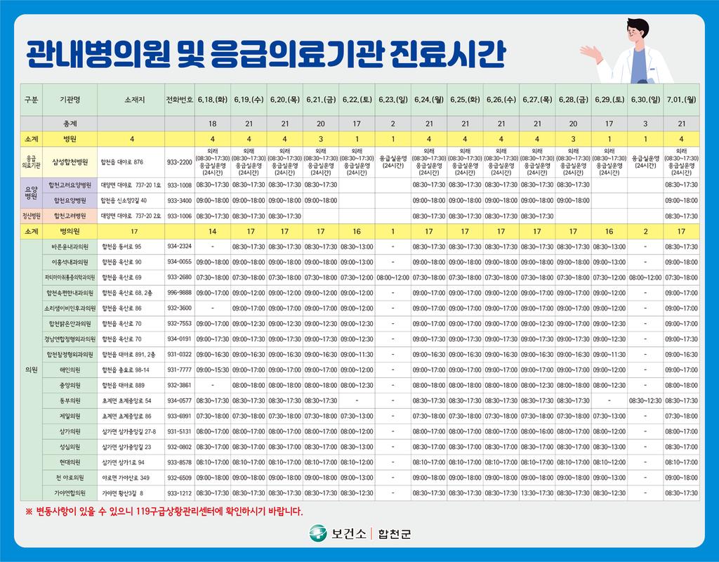 관내병의원 및 응급의료기관 진료시간