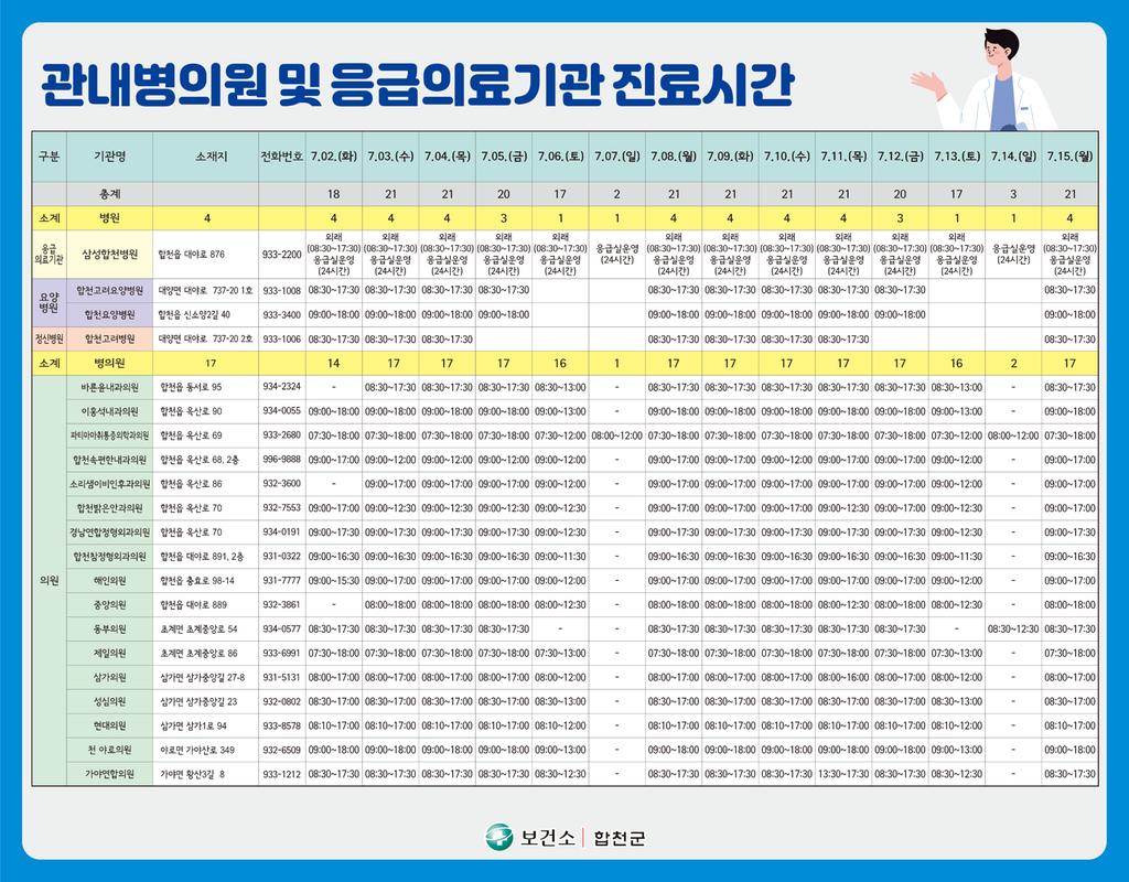 관내병의원 및 응급의료기관 진료시간 