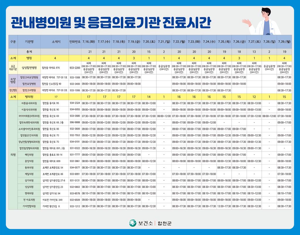 관내병의원 및 응급의료기관 진료시간