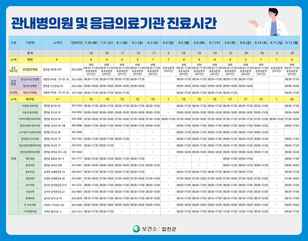관내병의원 및 응급의료기관 진료시간