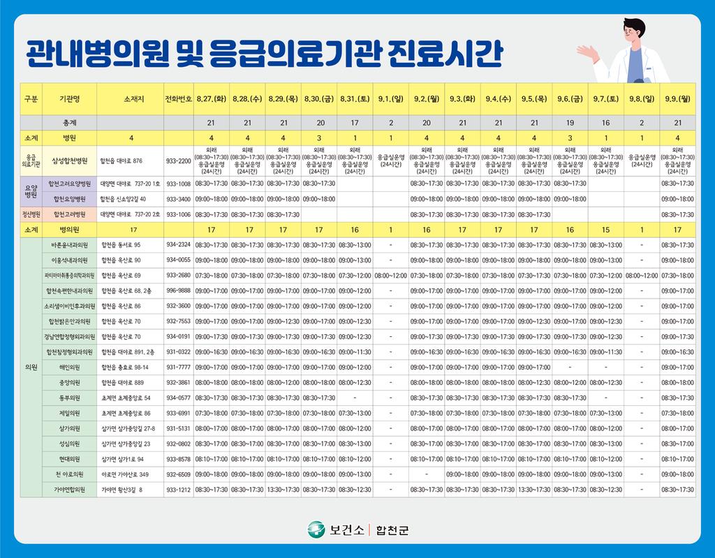 관내병의원 및 응급의료기관 진료시간 