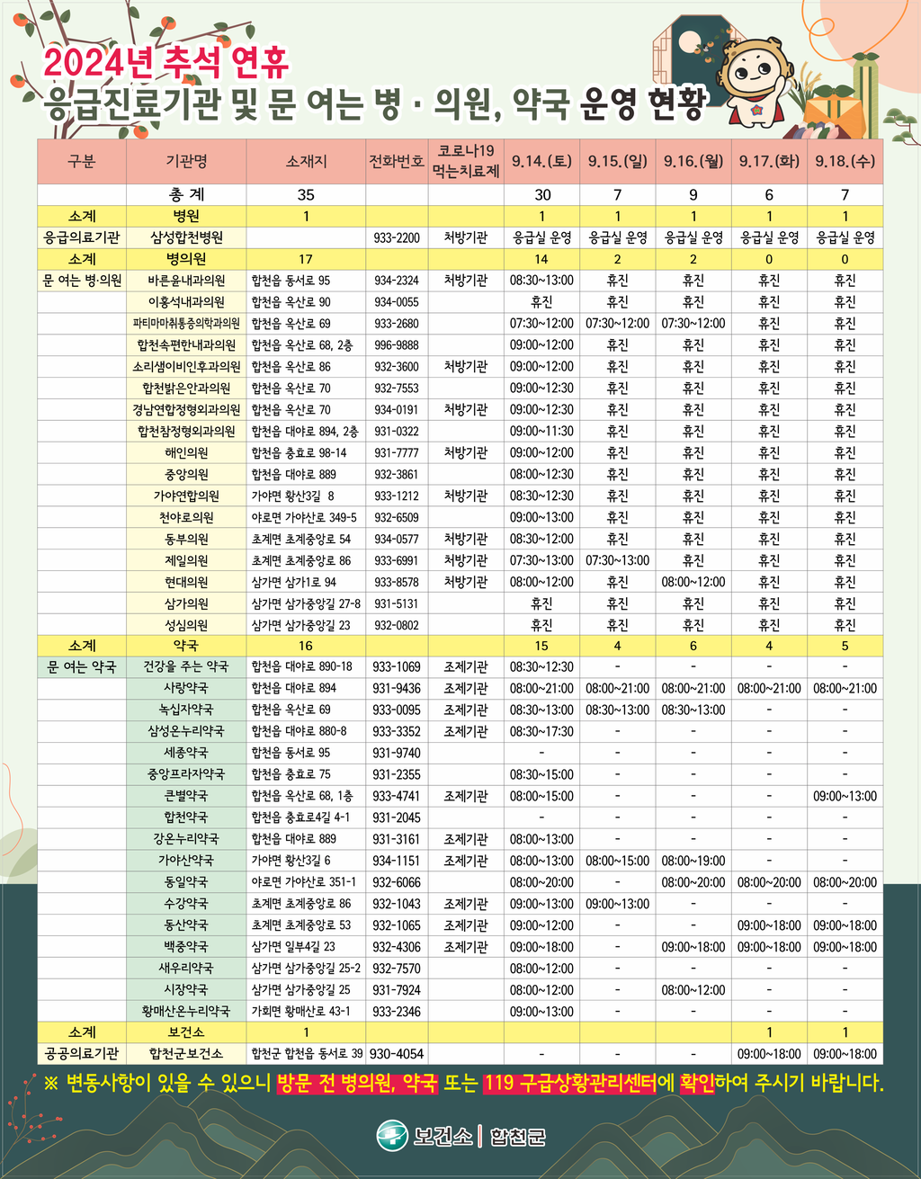 2024년 추석연휴 병의원, 약국 안내문