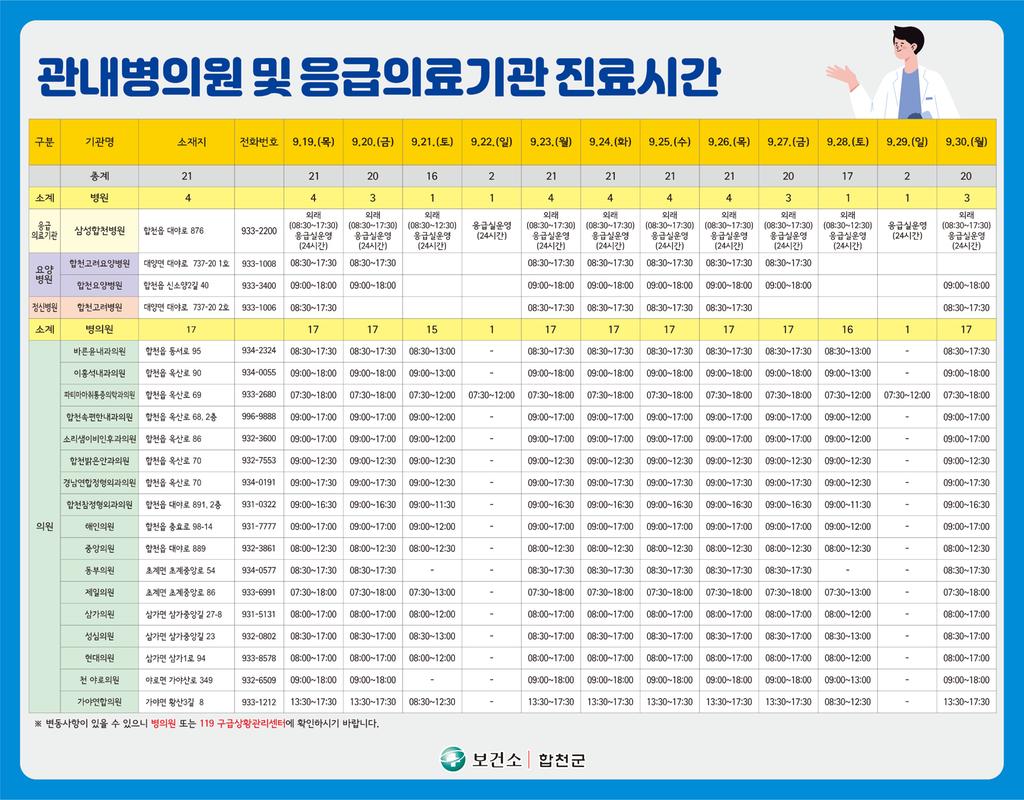 관내병의원 및 응급의료기관 진료시간