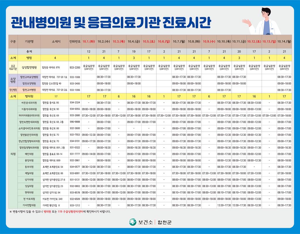 관내병의원 및 응급의료기관 진료시간 안내문