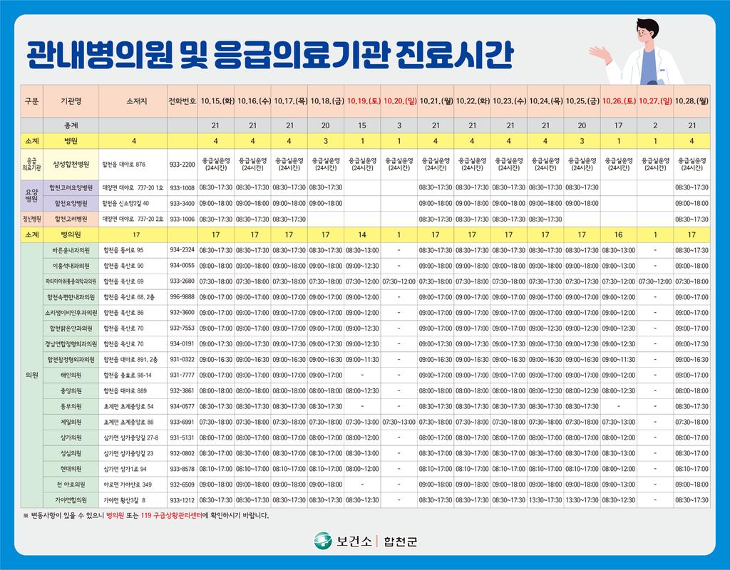 관내병의원 및 응급의료기관 진료시간 안내